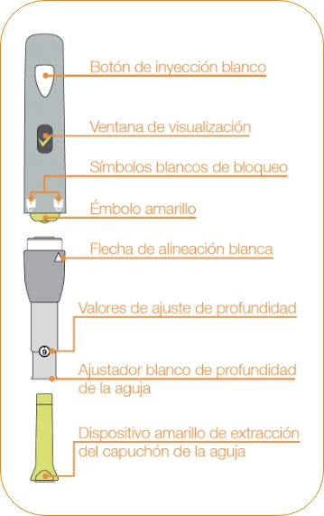 Partes del Autoinyector
