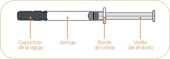 Partes de la jeringa precargada